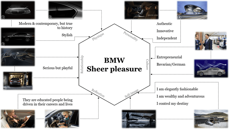 bmw thương hiệu xa xỉ