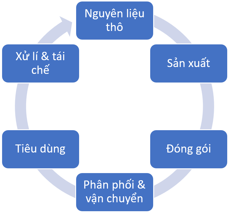 chuyển đổi xanh có thật sự xanh