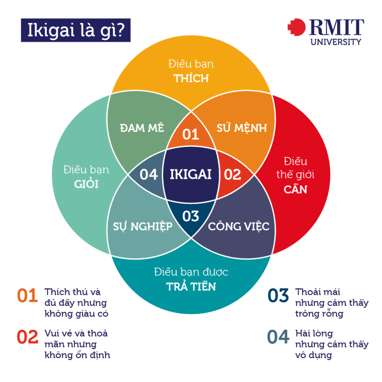 Từ Khách Sạn Đến Tài Chính