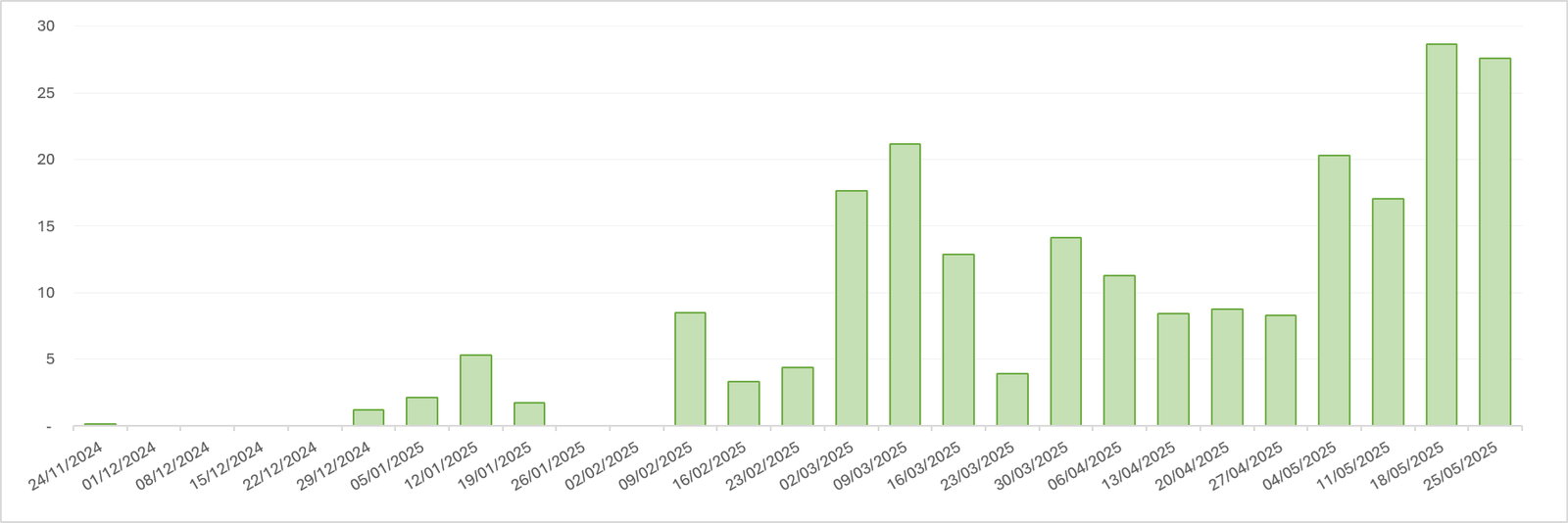 tự học CFA Level 2